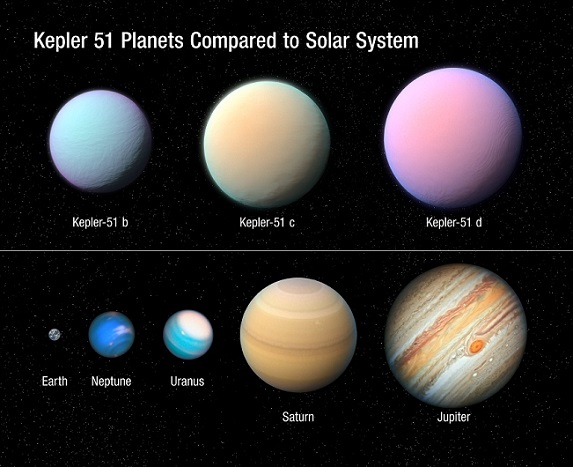 開普勒51各行星與太陽系眾行星的大小比較。暫時還未肯定該行星系有沒有類地行星存在。