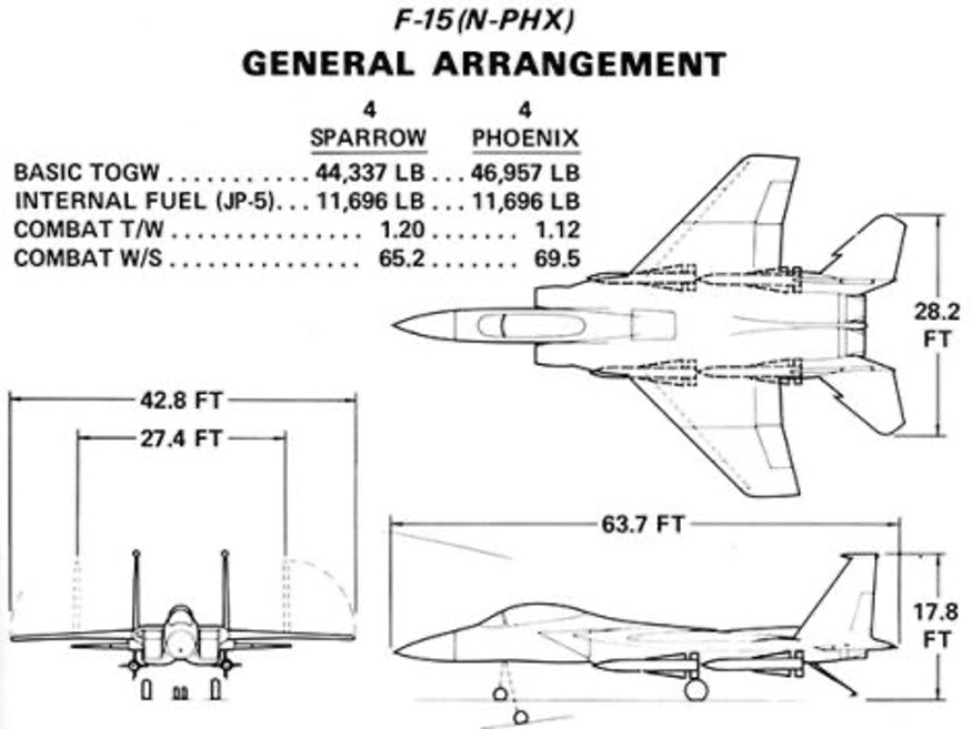 F 15N Proposal