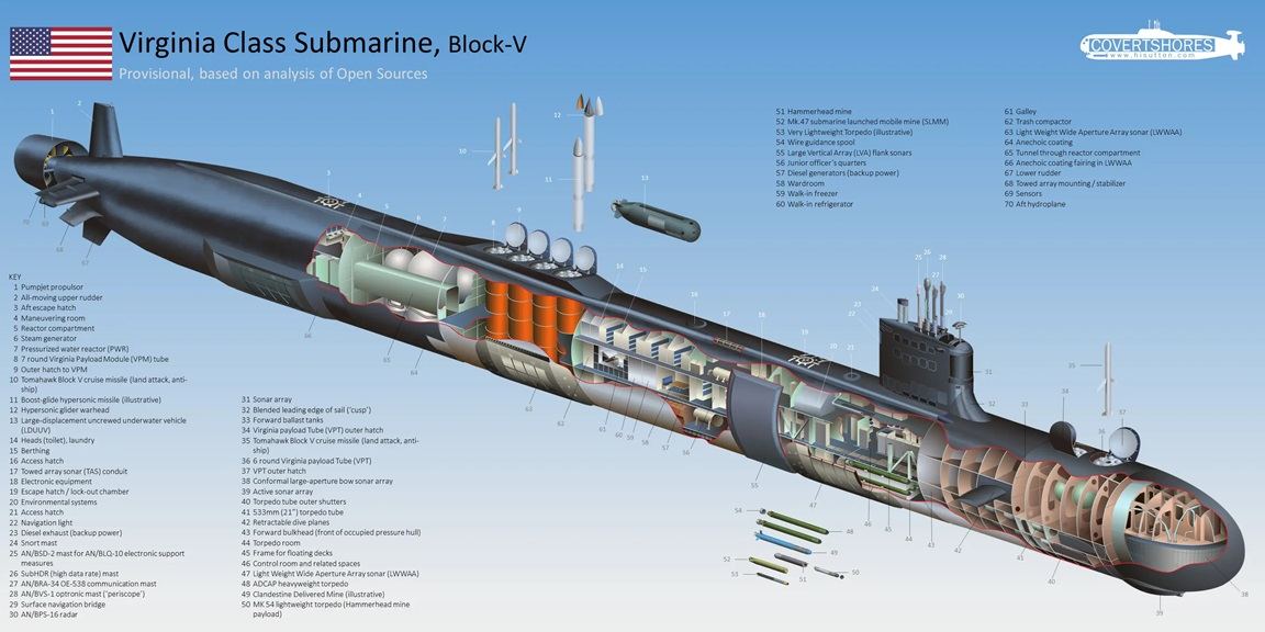 US Navy Virginia Block V Cutaway scaled 1