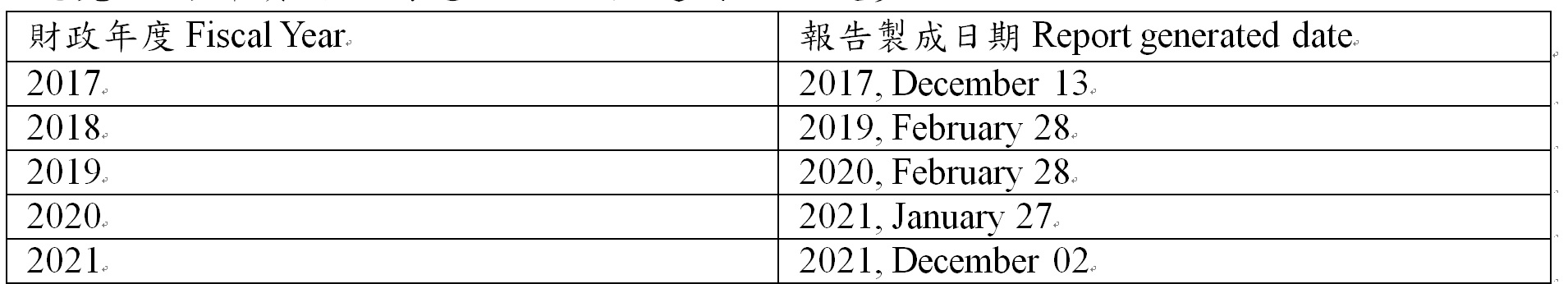 REPORT2