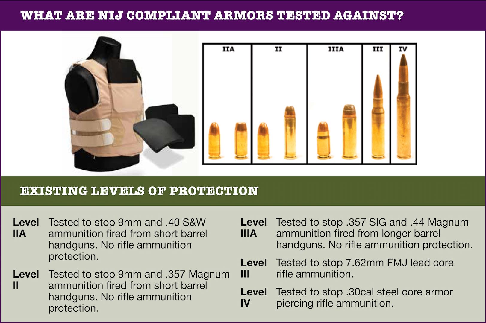 2018 nij body armor testing levels protection popshield