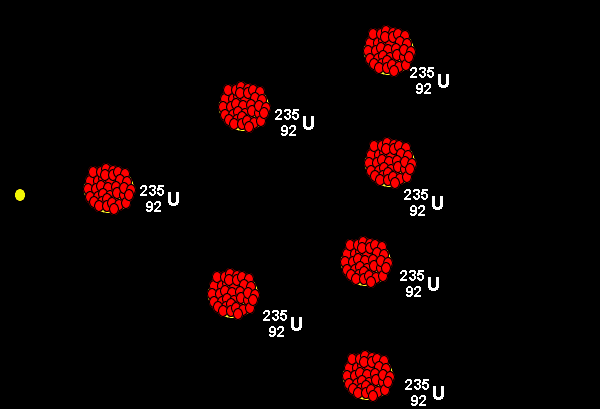 nuclearfission