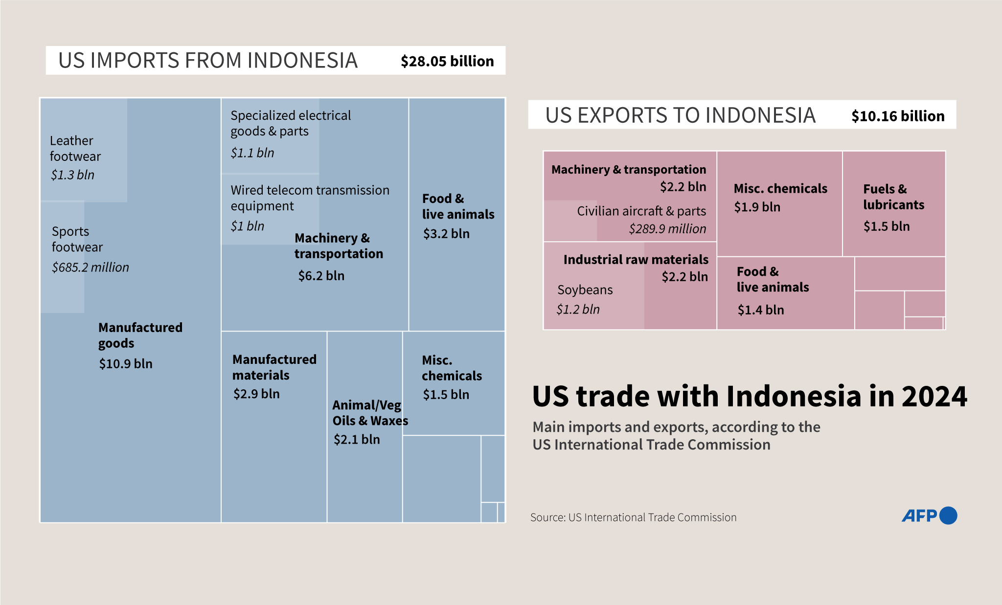 us indonesia tariff trade