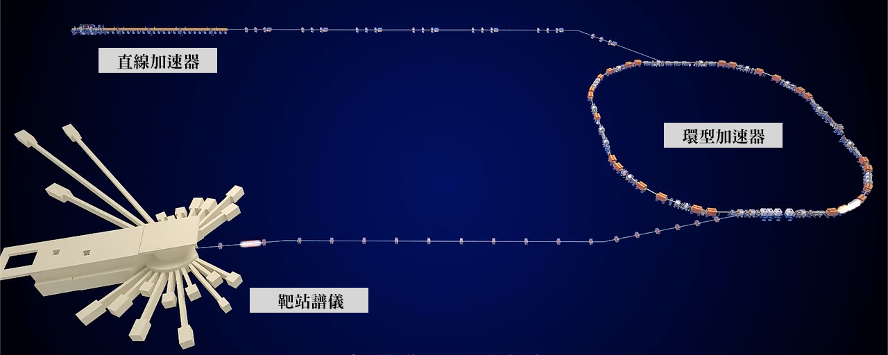 散裂中子源
