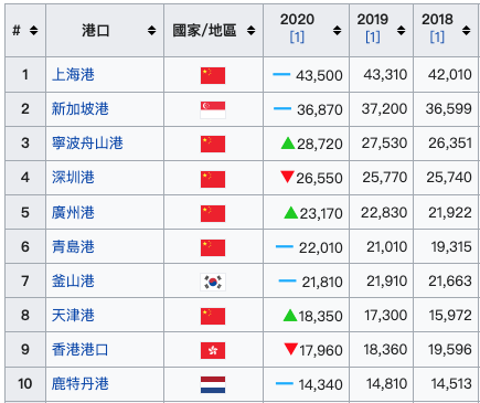 螢幕截圖 2022 09 22 下午4.02.49