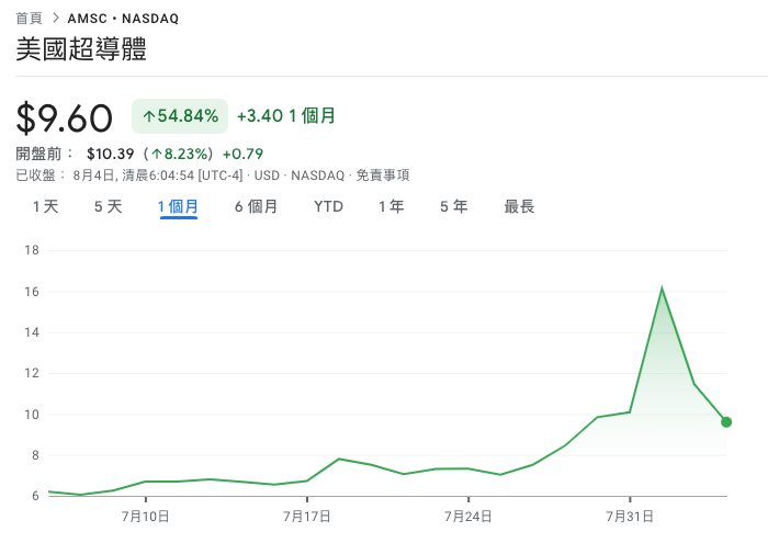 螢幕截圖 2023 08 04 下午6.05.46