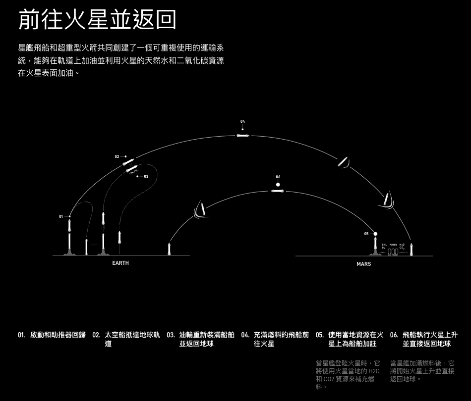 螢幕截圖 2024 09 23 下午2.33.11